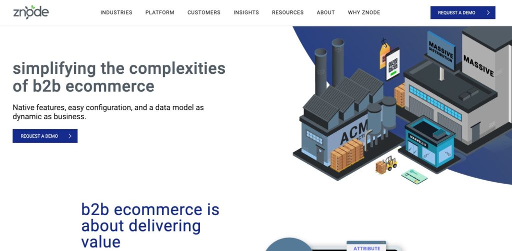 Znode b2b ecommerce platform